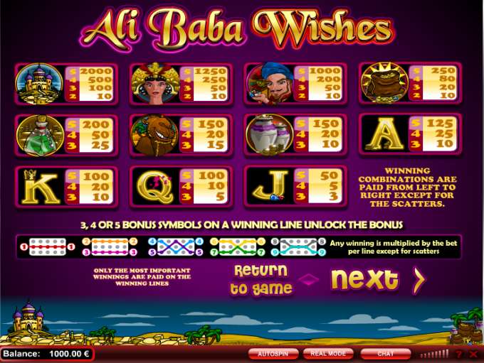 Ali Baba Wishes by iSoftBet