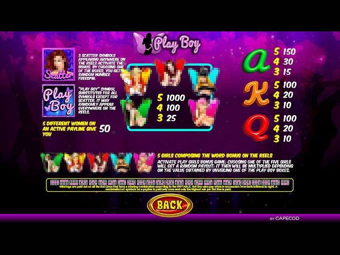 Play Boy Slot by Capecod Gaming
