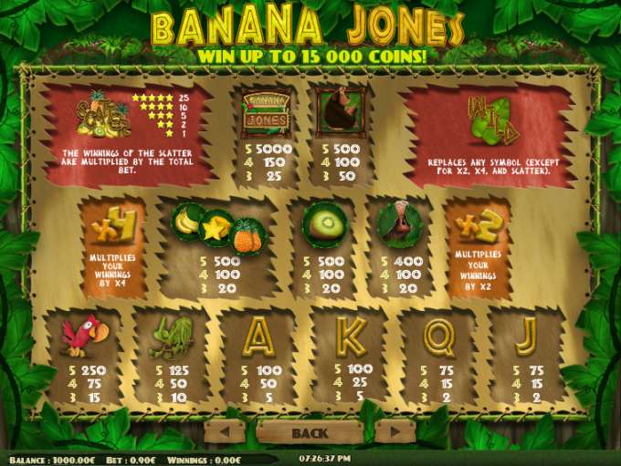 Banana Jones by iSoftBet