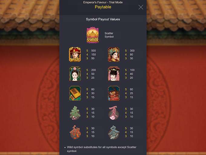 Emperors Favour by Pocket Games Soft