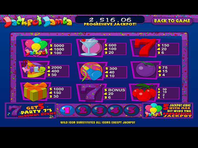Jackpot Jamba by BetSoft
