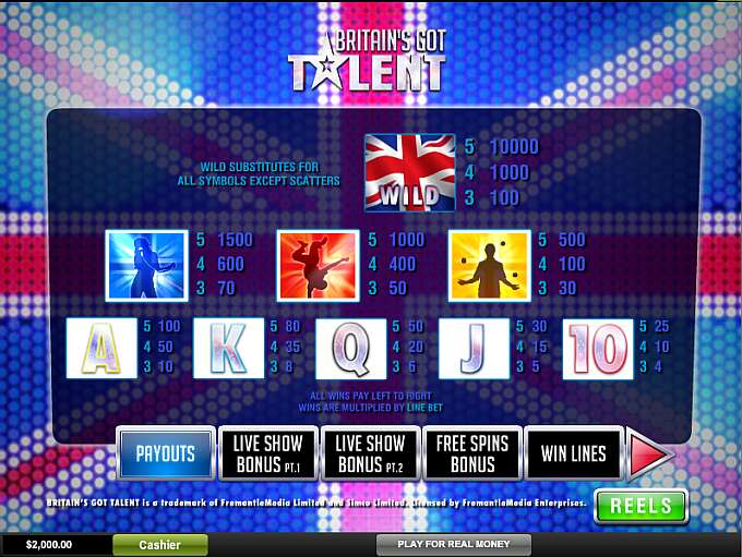Britain's Got Talent by Playtech