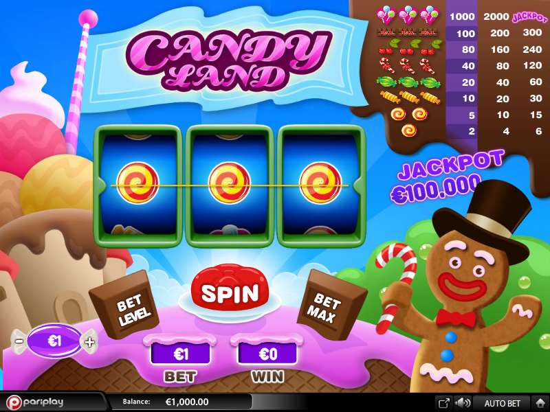Play Candyland Video Slot from PariPlay for Free