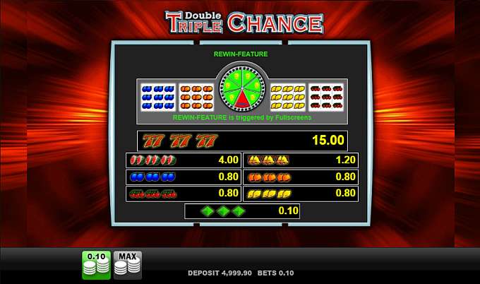 Double Triple Chance by Merkur Gaming