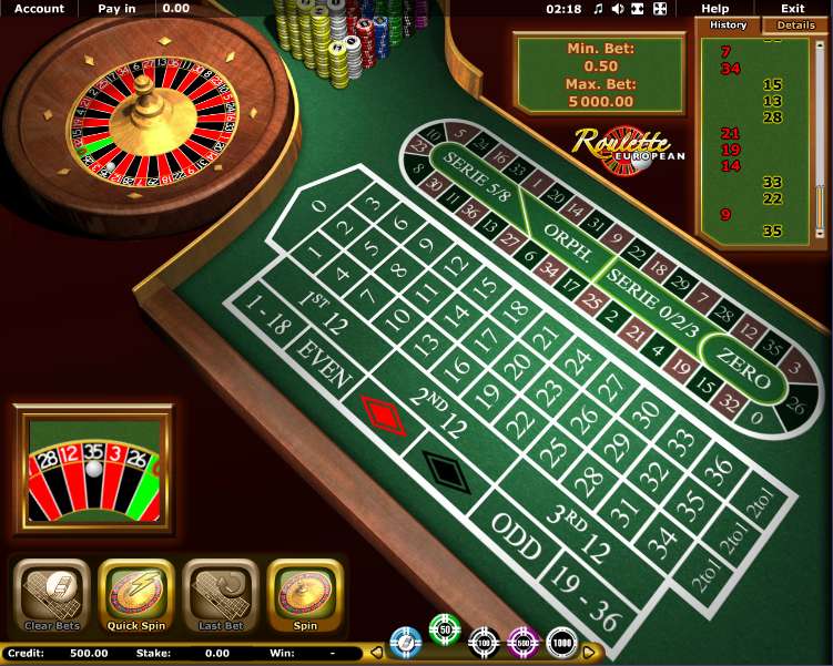 European Roulette by Novomatic