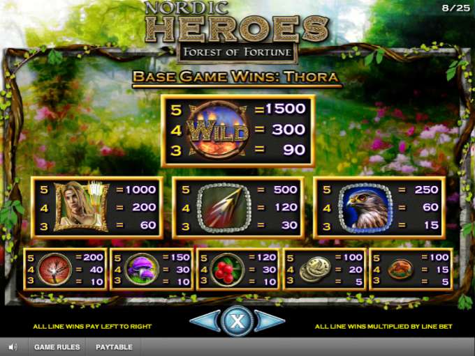 Nordic Heroes by IGT
