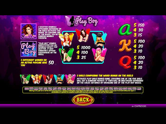 Play Boy Slot gameplay screenshot