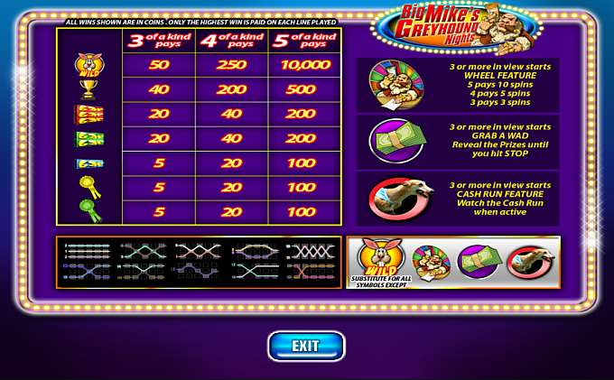 Big Mikes Greyhound Nights by Storm Gaming Technology