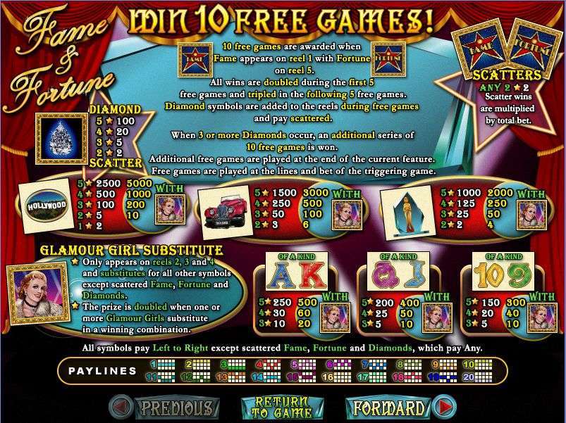 Fame and Fortune by Real Time Gaming
