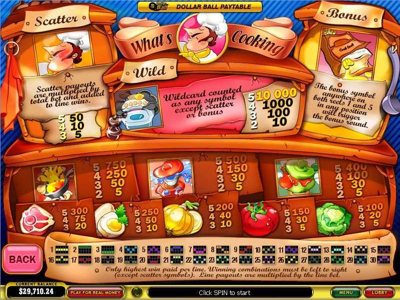 What’s Cooking by Playtech