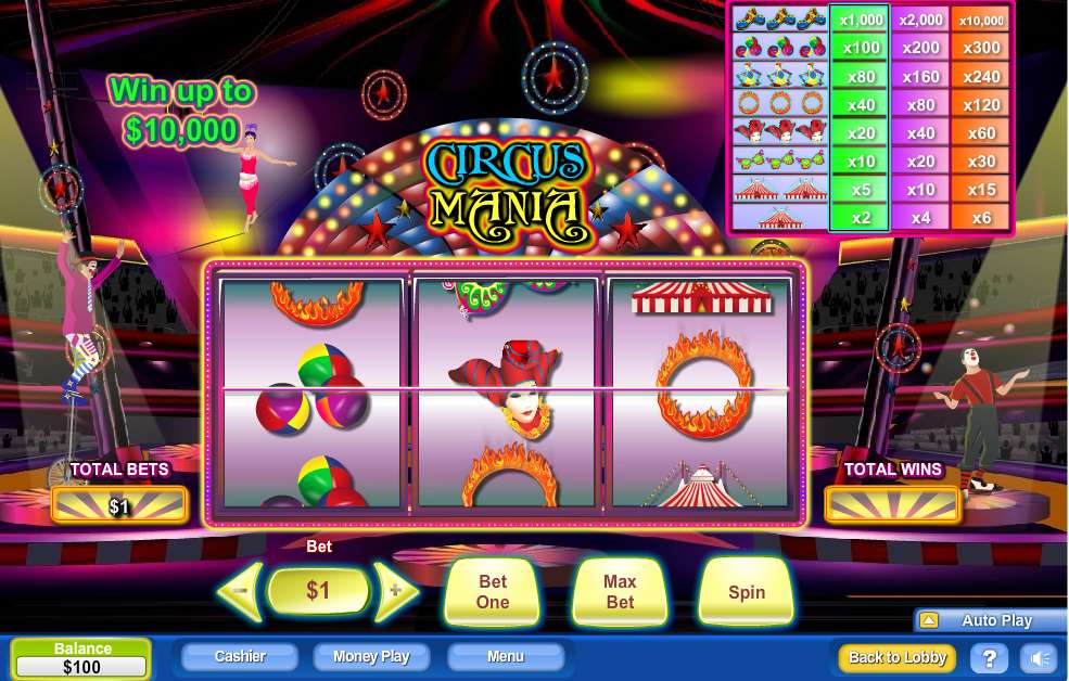 Circus Mania by NeoGames
