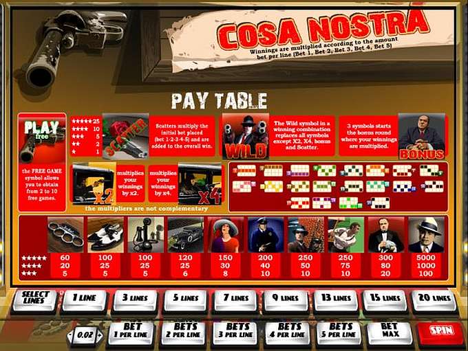 Cosa Nostra by iSoftBet