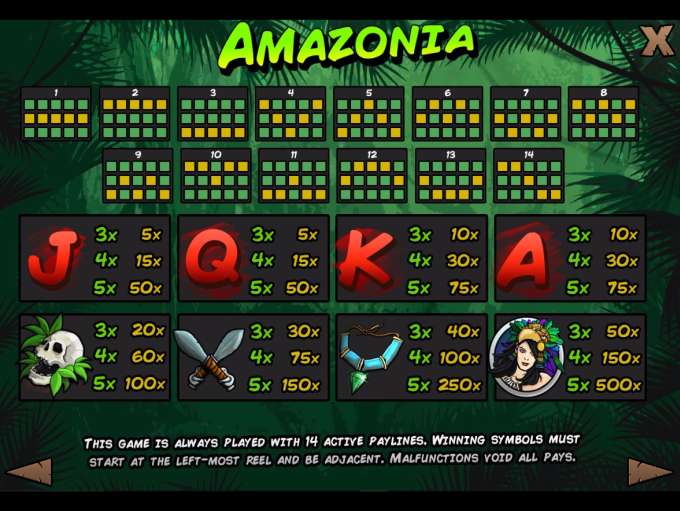 Amazonia by Slotland