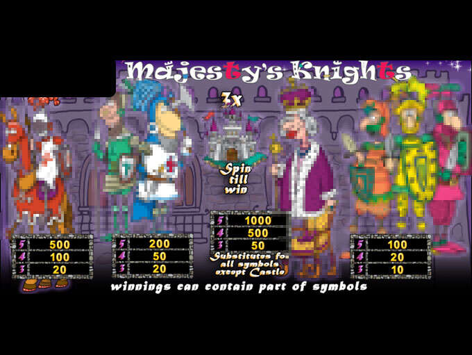 Her Majestys Knights by Noble Gaming