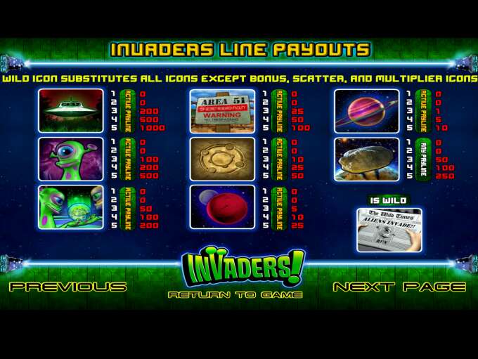 Invaders by BetSoft