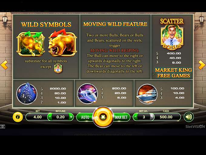 Wall Street Tycoon by SlotVision