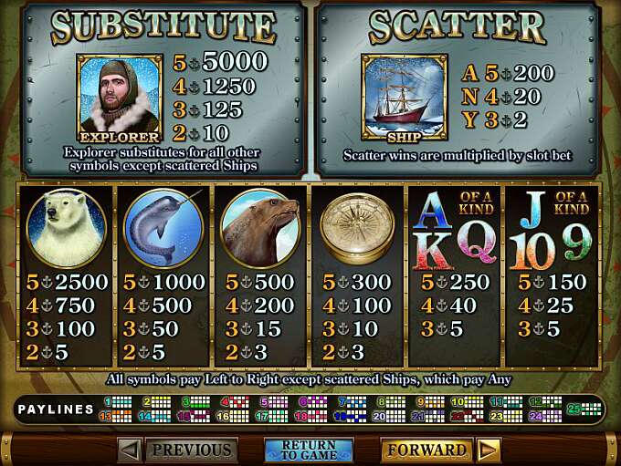 Polar Explorer by Real Time Gaming