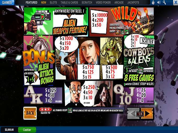 Cowboys & Aliens by Playtech