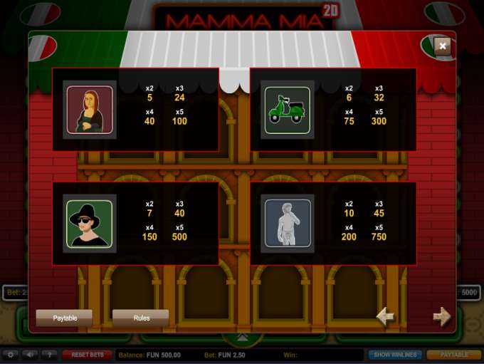 Mamma Mia by 1x2gaming