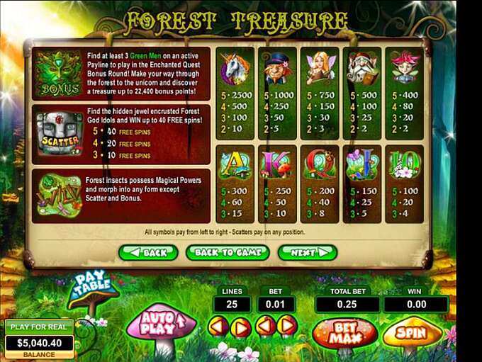 Forest Treasure by Octopus Gaming