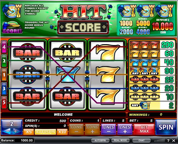 Hit Score by iSoftBet