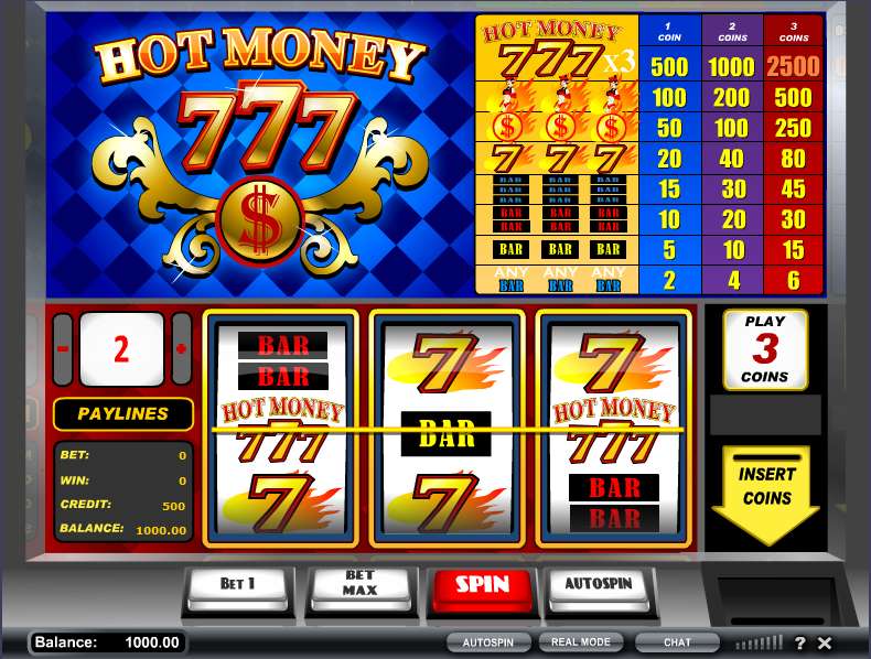 Hot Money by iSoftBet