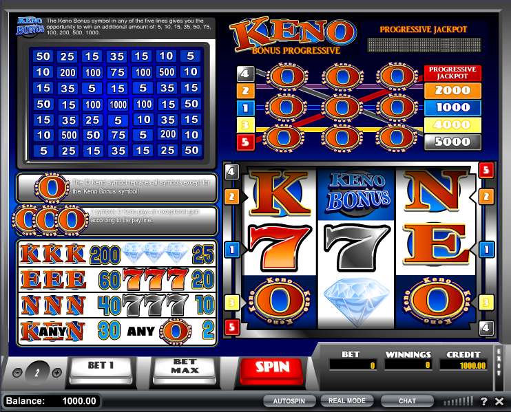 Keno Bonus by iSoftBet