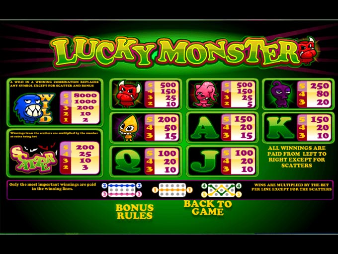 Lucky Monster by iSoftBet