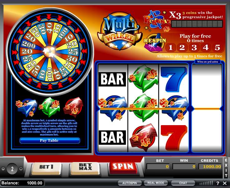 Multi Wheel by iSoftBet