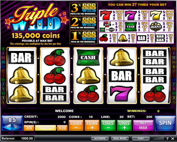 Triple Wild by iSoftBet