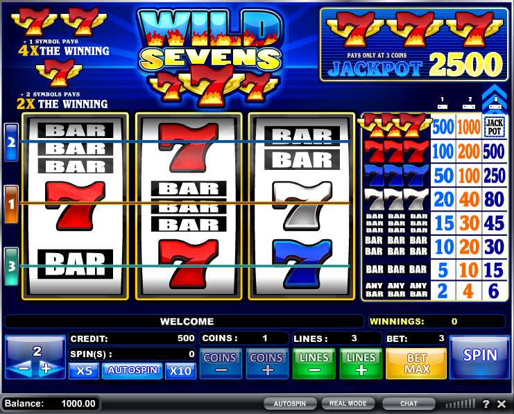 Wild Sevens by iSoftBet