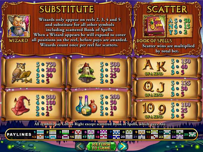Wild Wizards by Real Time Gaming